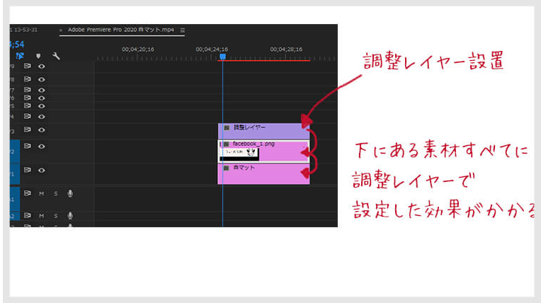 調整レイヤーについて Premierepro うしのめも帳